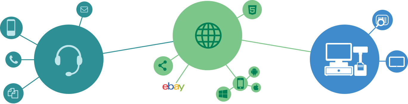 Multichannel diagram Multichannel diagram